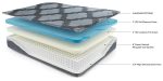 12 Inch Ashley Hybrid King Adjustable Base and Mattress Online now